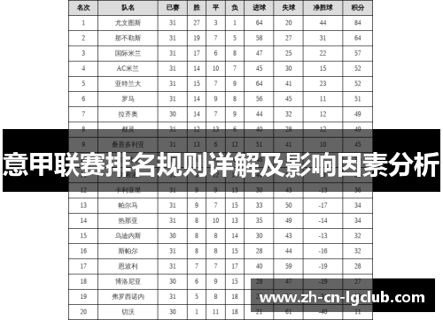 意甲联赛排名规则详解及影响因素分析 意甲联赛排名规则详解及影响因素分析