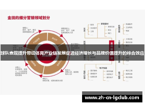 球队表现提升带动体育产业链发展促进经济增长与品牌价值提升的综合效应 球队表现提升带动体育产业链发展促进经济增长与品牌价值提升的综合效应