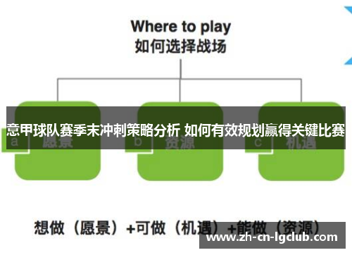 意甲球队赛季末冲刺策略分析 如何有效规划赢得关键比赛
