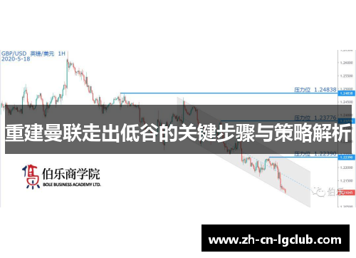 重建曼联走出低谷的关键步骤与策略解析 重建曼联走出低谷的关键步骤与策略解析