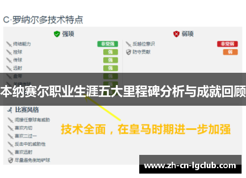 本纳赛尔职业生涯五大里程碑分析与成就回顾 本纳赛尔职业生涯五大里程碑分析与成就回顾