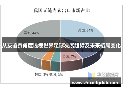 从友谊赛角度透视世界足球发展趋势及未来格局变化 从友谊赛角度透视世界足球发展趋势及未来格局变化