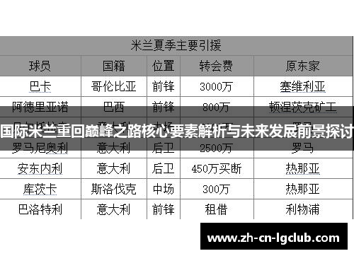 国际米兰重回巅峰之路核心要素解析与未来发展前景探讨 国际米兰重回巅峰之路核心要素解析与未来发展前景探讨