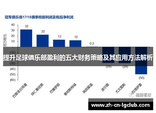 提升足球俱乐部盈利的五大财务策略及其应用方法解析