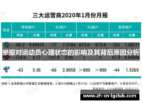 举报对运动员心理状态的影响及其背后原因分析 举报对运动员心理状态的影响及其背后原因分析