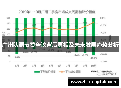 广州队调节费争议背后真相及未来发展趋势分析 广州队调节费争议背后真相及未来发展趋势分析