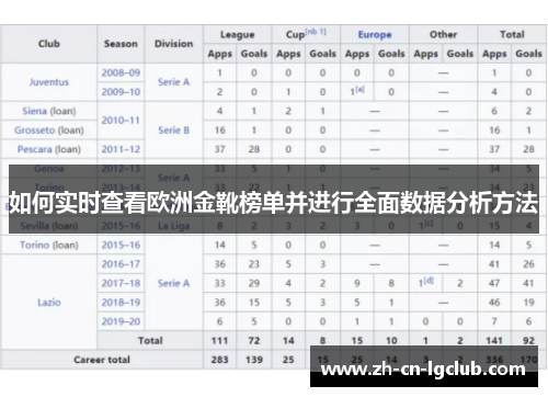 如何实时查看欧洲金靴榜单并进行全面数据分析方法