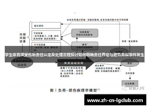 学生体育课受伤后责任认定及处理流程探讨如何明确责任界定与避免类似事件发生 学生体育课受伤后责任认定及处理流程探讨如何明确责任界定与避免类似事件发生