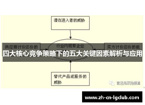 四大核心竞争策略下的五大关键因素解析与应用