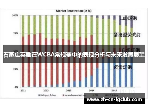 石家庄英励在WCBA常规赛中的表现分析与未来发展展望 石家庄英励在WCBA常规赛中的表现分析与未来发展展望