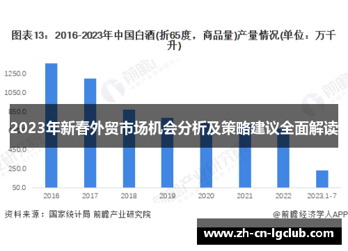 2023年新春外贸市场机会分析及策略建议全面解读 2023年新春外贸市场机会分析及策略建议全面解读