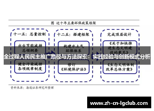 全过程人民民主推广路径与方法探索:实践经验与创新模式分析 全过程人民民主推广路径与方法探索:实践经验与创新模式分析