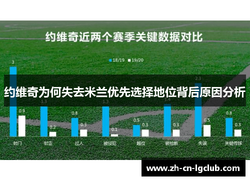 约维奇为何失去米兰优先选择地位背后原因分析 约维奇为何失去米兰优先选择地位背后原因分析