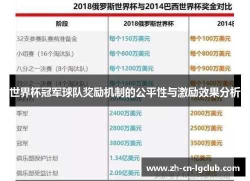 世界杯冠军球队奖励机制的公平性与激励效果分析 世界杯冠军球队奖励机制的公平性与激励效果分析