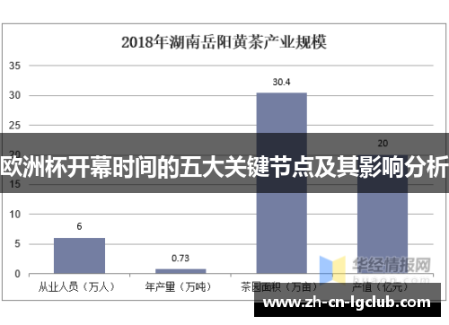欧洲杯开幕时间的五大关键节点及其影响分析