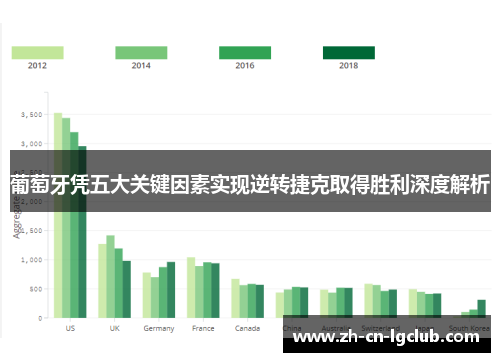 葡萄牙凭五大关键因素实现逆转捷克取得胜利深度解析 葡萄牙凭五大关键因素实现逆转捷克取得胜利深度解析