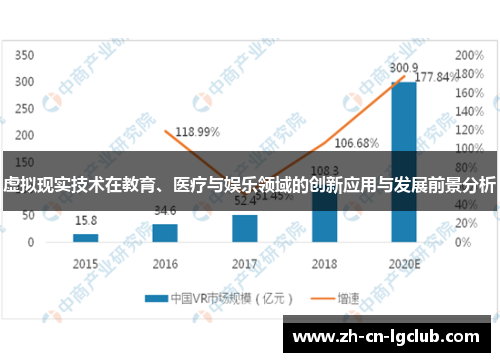 虚拟现实技术在教育、医疗与娱乐领域的创新应用与发展前景分析 虚拟现实技术在教育、医疗与娱乐领域的创新应用与发展前景分析