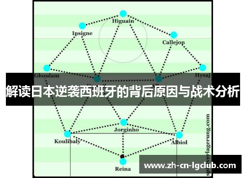 解读日本逆袭西班牙的背后原因与战术分析 解读日本逆袭西班牙的背后原因与战术分析