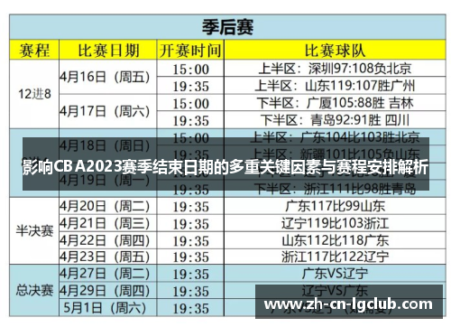 影响CBA2023赛季结束日期的多重关键因素与赛程安排解析 影响CBA2023赛季结束日期的多重关键因素与赛程安排解析