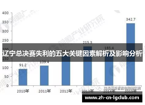 辽宁总决赛失利的五大关键因素解析及影响分析