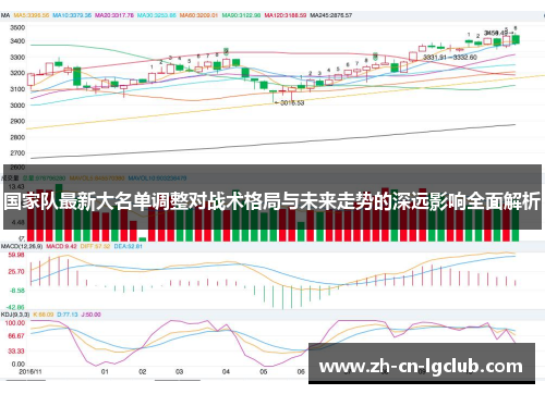国家队最新大名单调整对战术格局与未来走势的深远影响全面解析