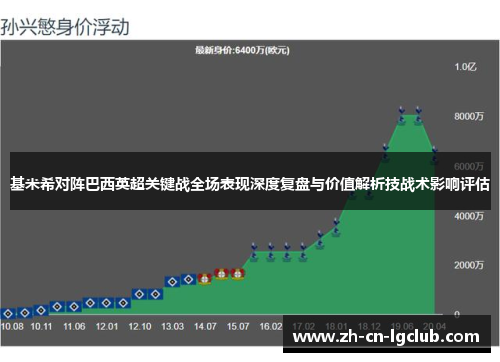基米希对阵巴西英超关键战全场表现深度复盘与价值解析技战术影响评估