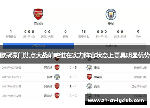 欧冠豪门焦点大战前瞻谁在实力阵容状态上更具明显优势