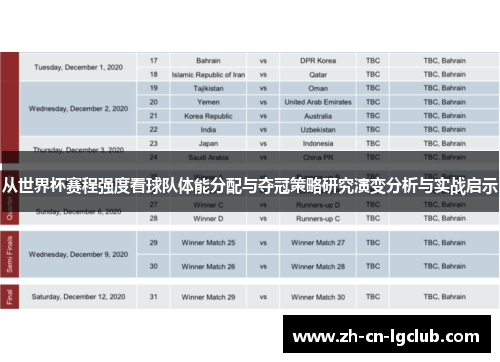 从世界杯赛程强度看球队体能分配与夺冠策略研究演变分析与实战启示