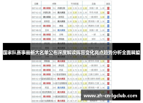 国家队赛事最新大名单公布深度解读阵容变化亮点趋势分析全面展望