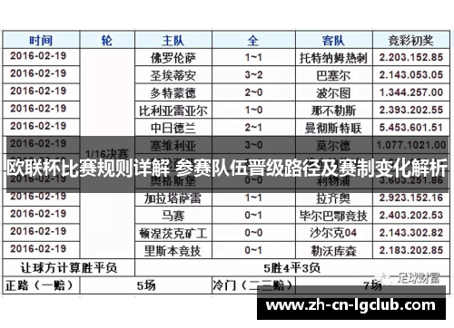 欧联杯比赛规则详解 参赛队伍晋级路径及赛制变化解析